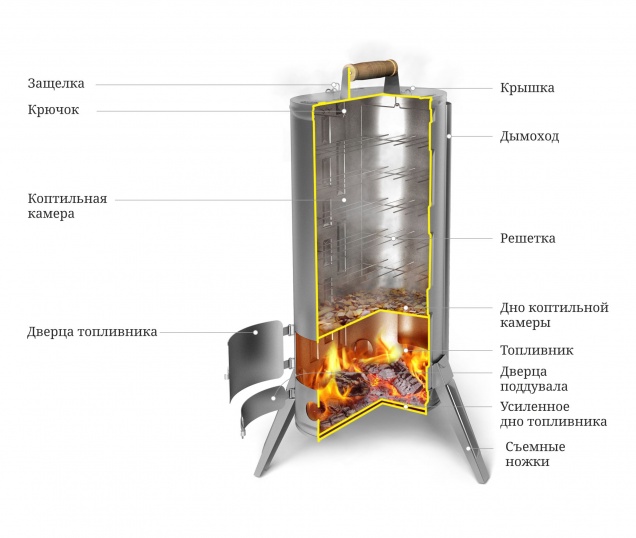 Коптильня Дуплет