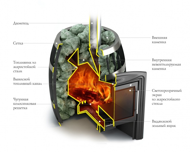 Саяны Inox - смотреть на официальном сайте TMF