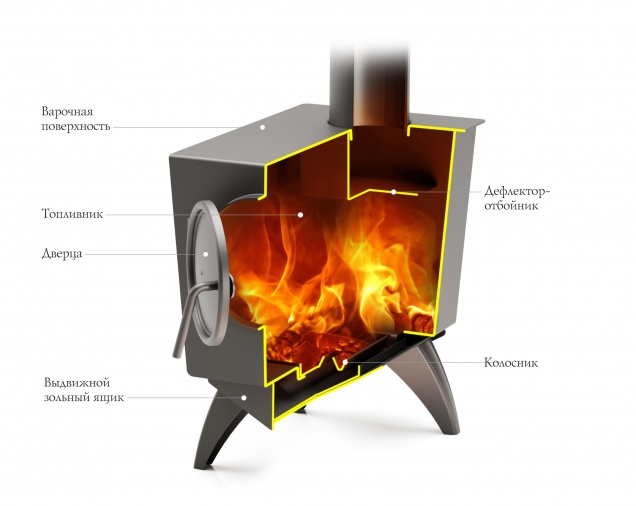 Печь отопительная Ле Бурже - купить на официальном сайте TMF