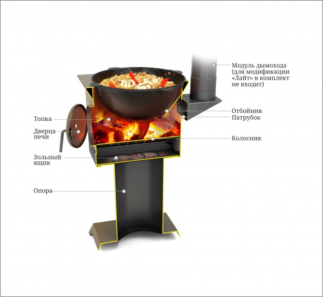 Печь в разрезе