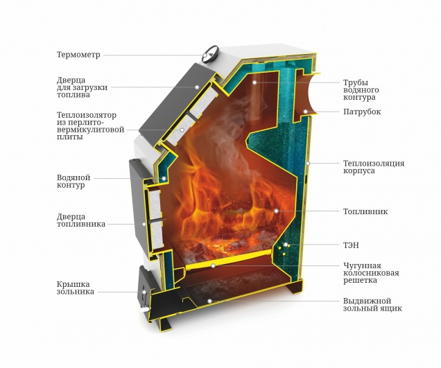 Купить отопительный котел Оптимус 25 на официальном сайте TMF